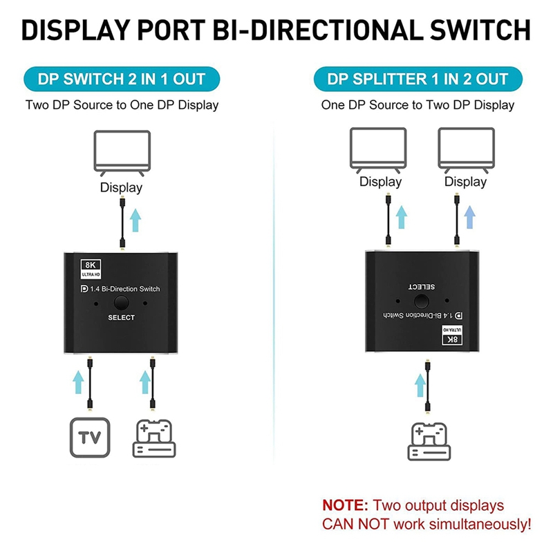 8K DisplayPort Switch 2 in 1 O - Laptops 评论和价格