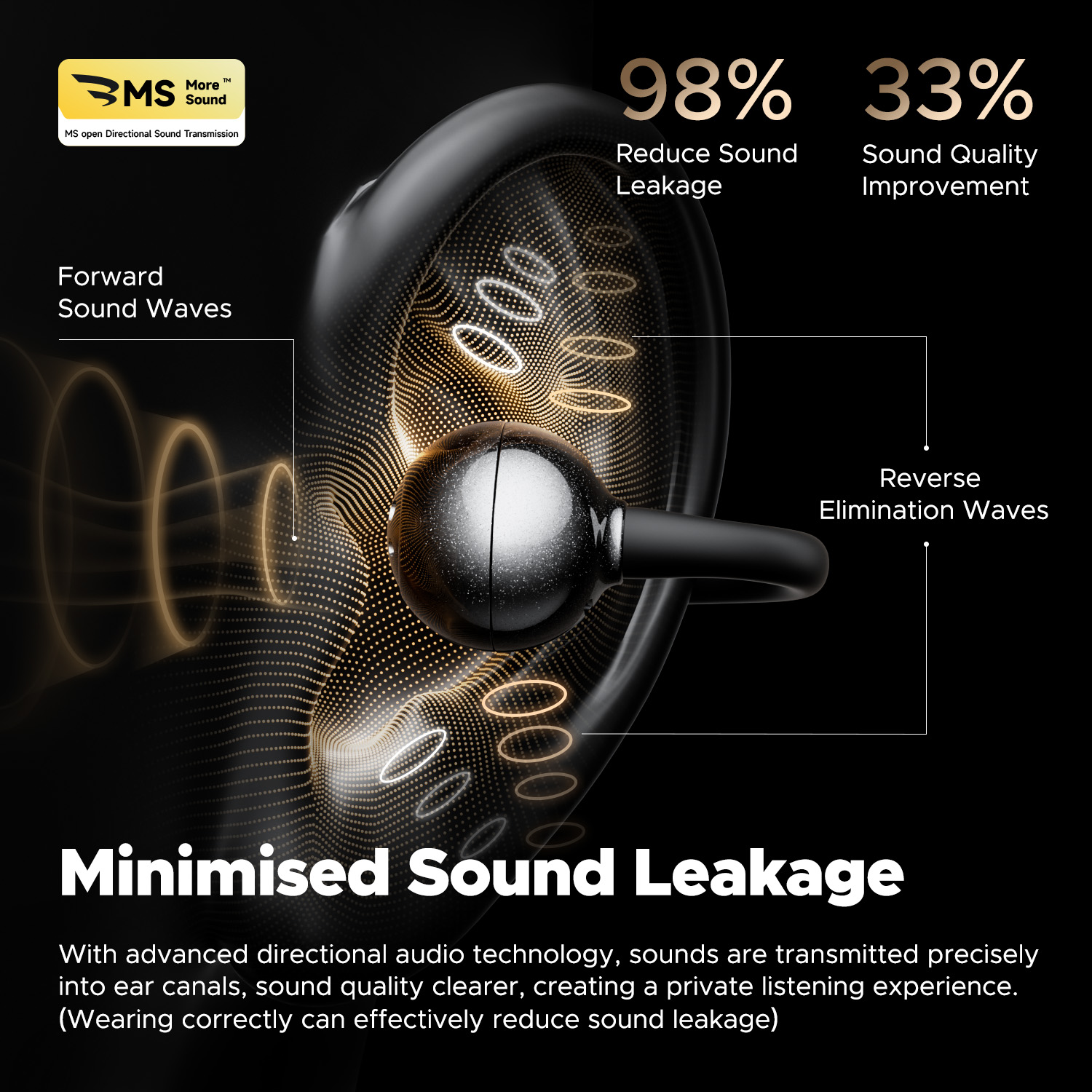 SoundPEATS POP Clip Wireless E - Open Ear Air Conduction Headphones 评论和价格