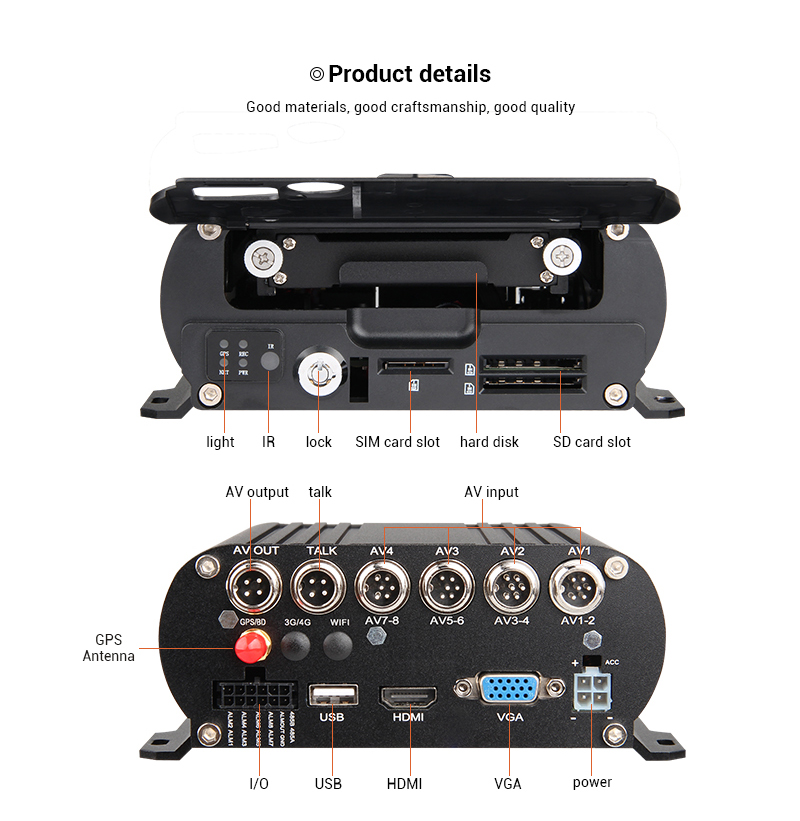8 Channel GPS 1080N AHD Real-t - Cameras 评论和价格