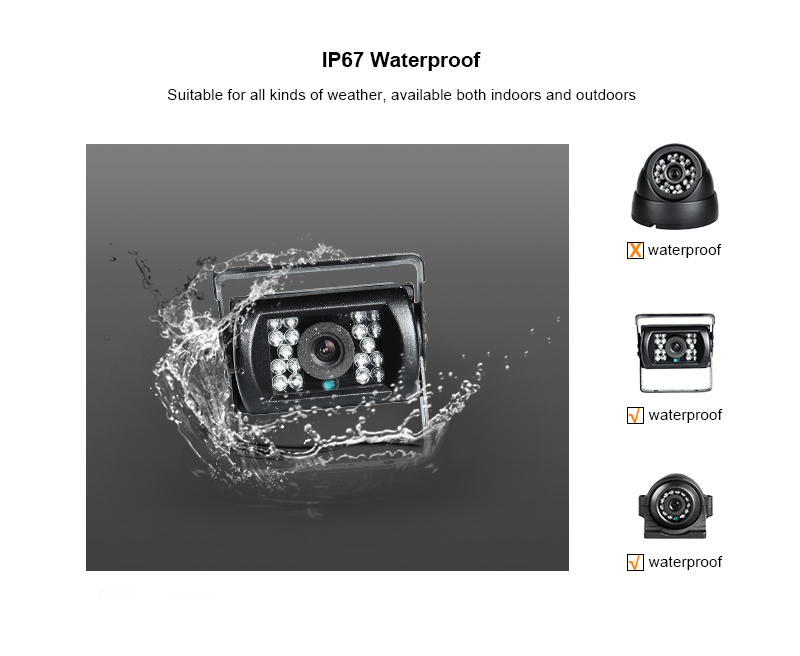 8 Channel GPS 1080N AHD Real-t - Cameras 评论和价格